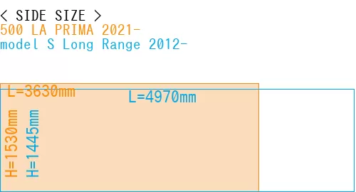 #500 LA PRIMA 2021- + model S Long Range 2012-